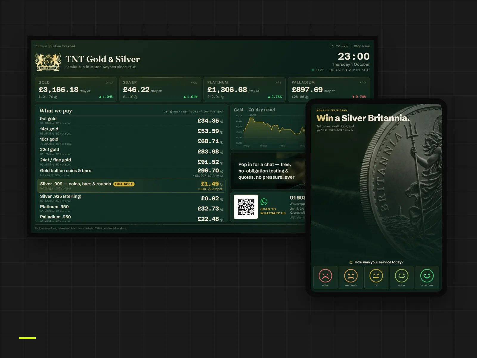 TNT Gold & Silver in-store systems: a live price board on the shop TV, and a tablet feedback kiosk offering a monthly Silver Britannia prize draw.